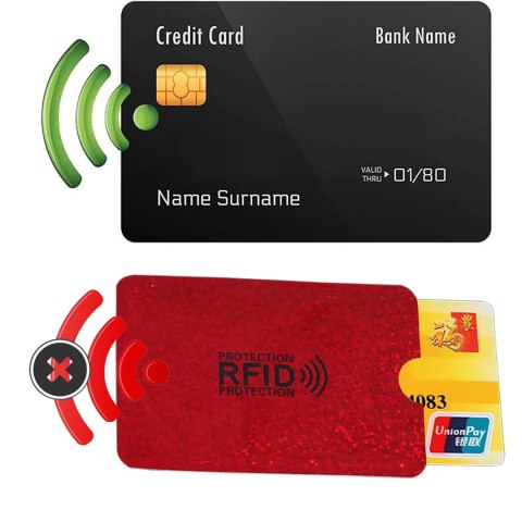 ETUI OCHRONNE ANTYKRADZIEŻOWE RFID NA KARTY PŁATNICZE ZBLIŻENIOWE DOWÓD